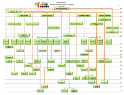 Organigrama . Presidencia Municipal de Zimapan .