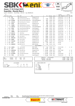 Superbike - Results Race 2 Assen, 17-18-19 April 2015