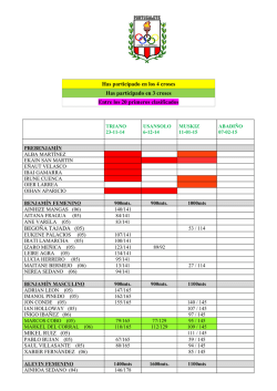 Has participado en los 4 croses Has participado en 3 croses Entre