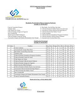 Clasificaciones Federación