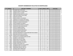 DOCENTE NOMBRADOS FACULTAD DE ODONTOLOGIA