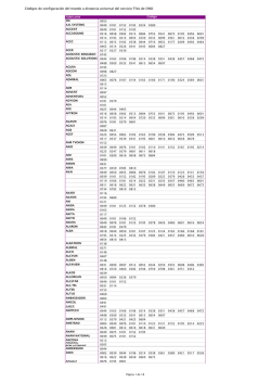 Descubre cuales son los códigos de tu marca de televisor y