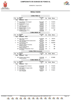 CAMPEONATO DE EUSKADI DE FONDO AL RESULTADOS