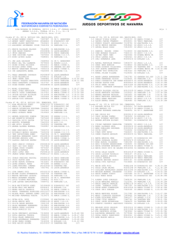 Plantilla papel FNN-NIF (macro1) - Federación Navarra de Natación