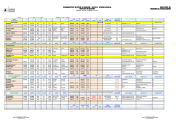 informativo tr&aacute;fico de buques / muelle internacional control mar&iacute;timo