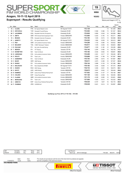 Supersport - Results Qualifying Aragon, 10-11
