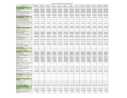 calendario del presupuesto de egresos 2015