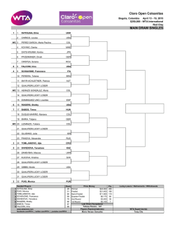 MAIN DRAW SINGLES Claro Open Colsanitas