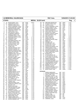 Memorial Valenciaga 2015. Clasificaciones
