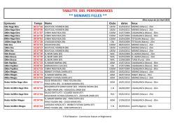 9-PERFORMANCES MINIMES FILLES 01-04-2015