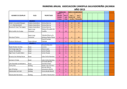 Ranking Anual 2015 - Asociación Canófila Salvadoreña