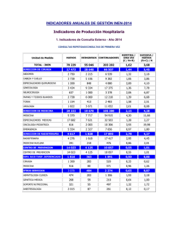 INDICADORES ANUALES DE GESTIÓN INEN