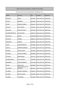 Listado Provisorio de Inscriptos localidad de Cinco Saltos