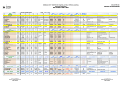 INFORMATIVO TR&Aacute;FICO DE BUQUES / MUELLE