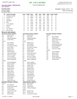 103 - LIGA IXCHEL - Sport Bowl Mérida