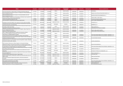 Informaci&oacute;n Contrataci&oacute;n 2015 PDF