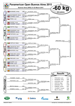 Panamerican Open Buenos Aires 2015
