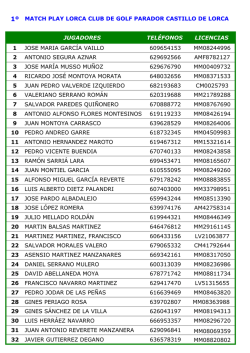 Informacion Jugadores Match Play Lorca C[...]