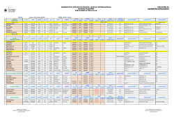 INFORMATIVO TR&Aacute;FICO DE BUQUES / MUELLE