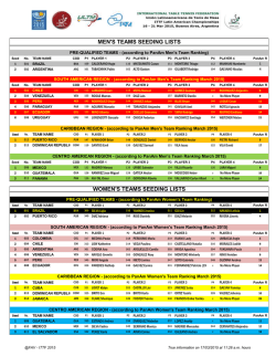 ITTF Latin American Championships 2011