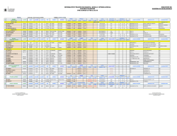 INFORMATIVO TRÁFICO DE BUQUES / MUELLE
