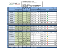 Informaci&oacute;n Hidroclimatol&oacute;gica