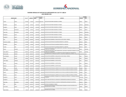 Informe de Vi&aacute;ticos al mes de Febrero de 2015
