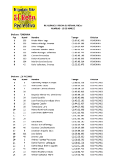 Division: FEMENINA Pos Num# Nombre Tiempo Division 1 203