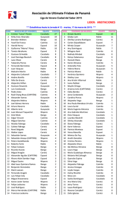 Jornada 13 &ndash; Lider Gol Asistencia Defensa