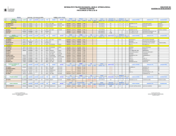 INFORMATIVO TR&Aacute;FICO DE BUQUES / MUELLE