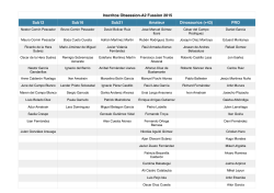 Inscritos Obsession-A2 Fussion 2015 Sub12 Sub16 Sub21 Amateur