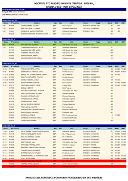 Inscritos - Federación de Atletismo de Madrid