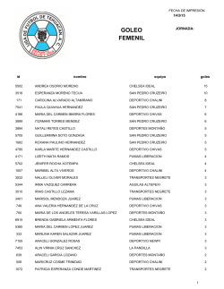 GOLEO FEMENIL - liga de futbol de tehuacan ac
