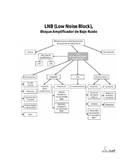 LNB (Low Noise Block),