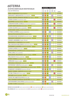 Gu&iacute;a de Referencia de Aceites Esenciales M&eacute;xico