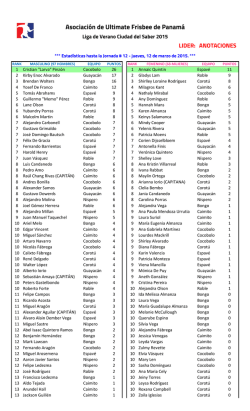 Jornada 12 &ndash; Lider Gol Asistencia Defensa