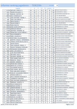 informe ranking jugadores TERCERA