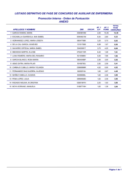 Promoción Interna - Orden de Puntuación ANEXO LISTADO