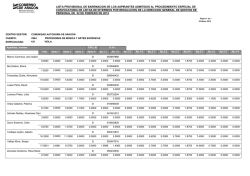 Baremo Provisional