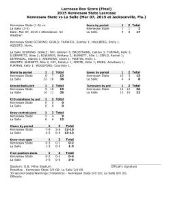 Lacrosse Box Score (Final) 2015 Kennesaw State