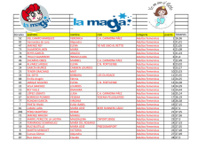 dorsales apellidos nombre club categoria puesto TIEMPOS 52 DEL
