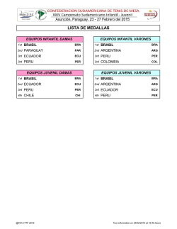 Medallero Equipos