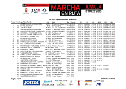 Campeonato de España de Marcha en Ruta 2015