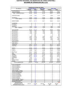 Informe Diario del SIN - Centro Nacional de Despacho de Carga