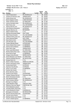 clasificación 1ª categoría Caballeros Scratch