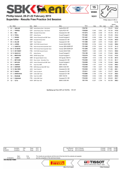 Superbike - Results Free Practice 3rd Session Phillip Island