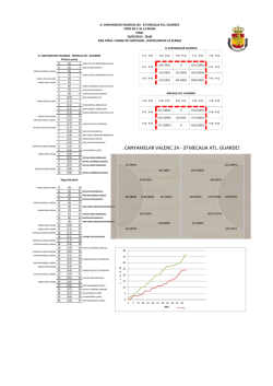 H. CANYAMELAR VALENCIA MECALIA ATL. GUARDES 24