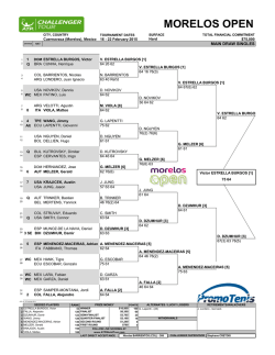 Draw - ATP World Tour