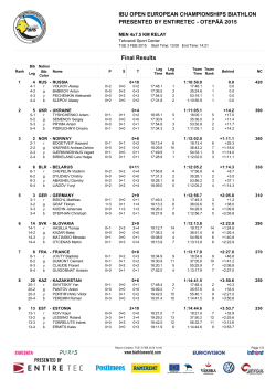 OTEPÄÄ 2015 Final Results - Biathlon