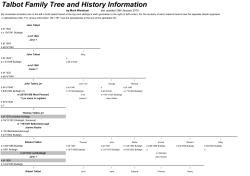 Talbot Family Tree and History Information